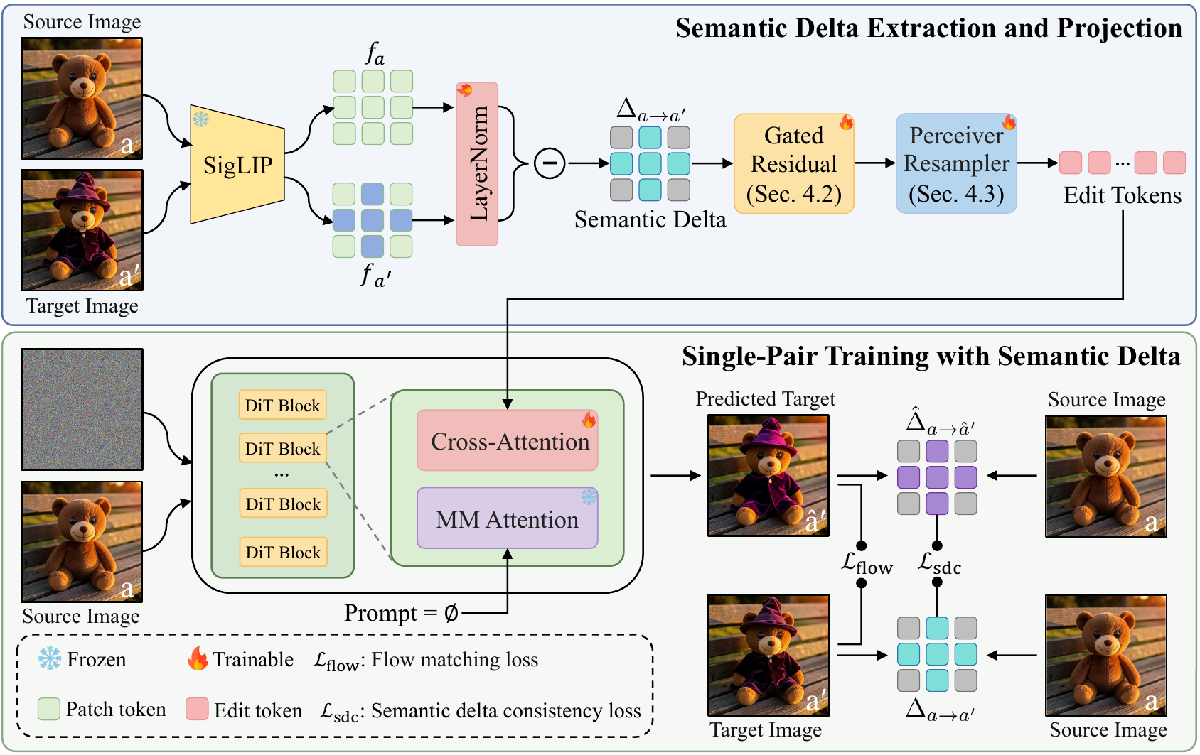 Overview of Delta-Adapter