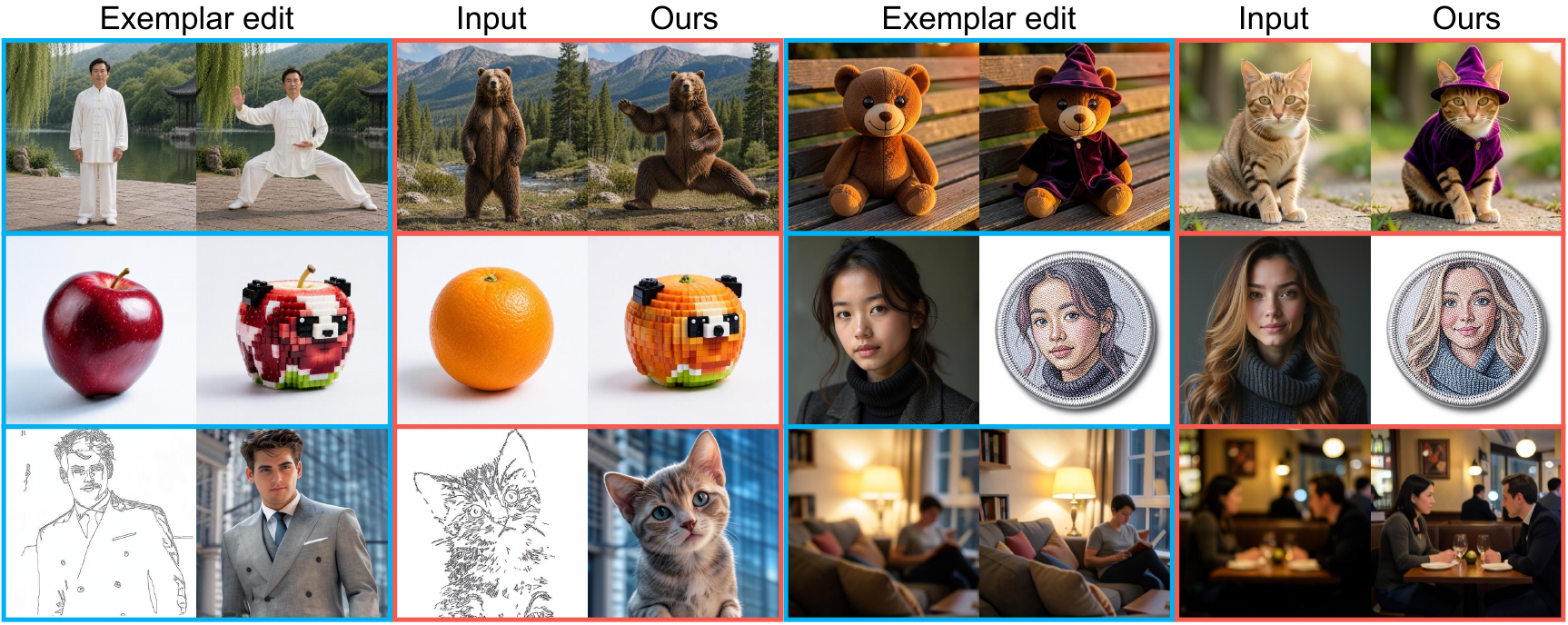 Exemplar-based image editing with Delta-Adapter